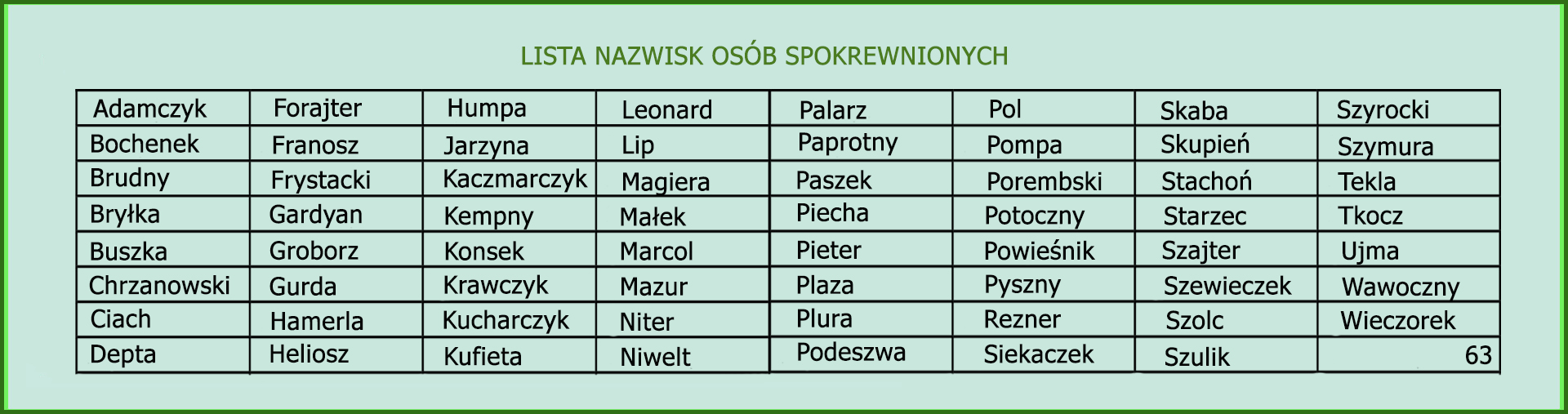 Lista nazwisk OSÓB SPOKREWNIONYCH.jpg (449 KB)
